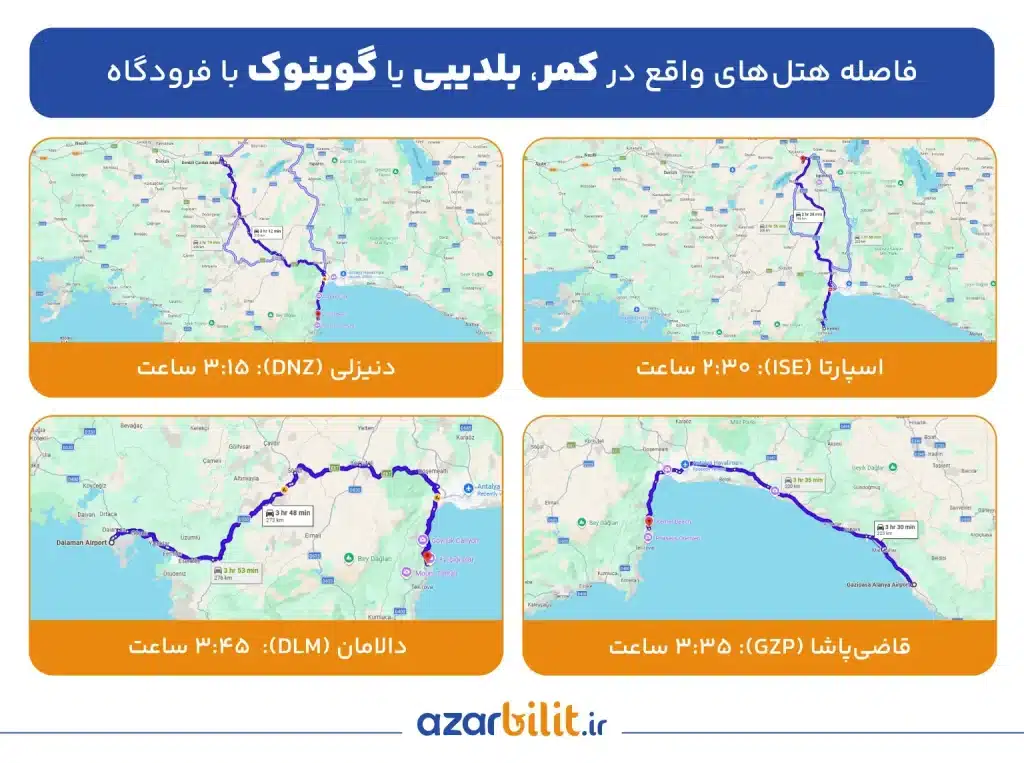 فاصله هتل های کمر تا فرودگاه