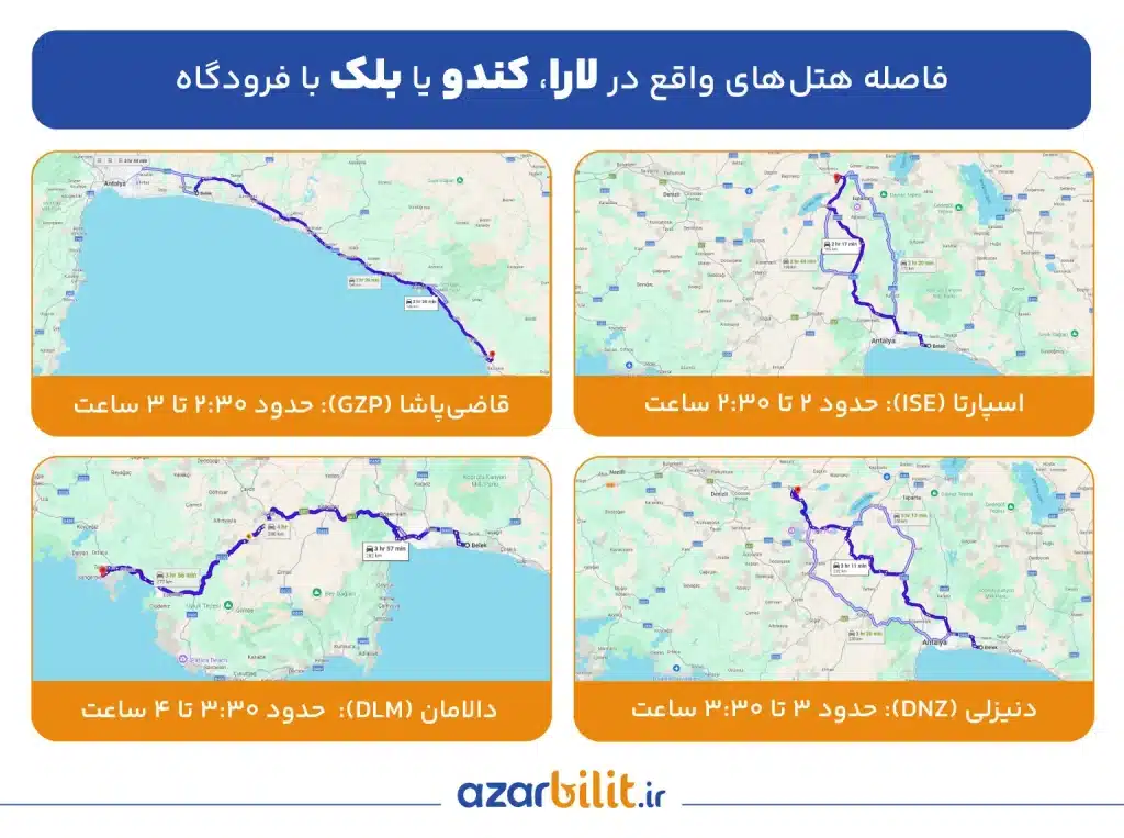 فاصله هتل های لارا بلک تا فرودگاه